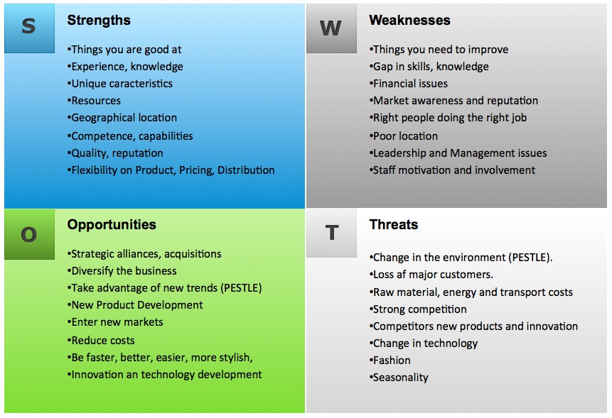 swot analysis development personal example template examples business plan company strengths sample google situation self line consultants weaknesses opportunities yourself